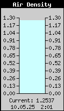 Air Density